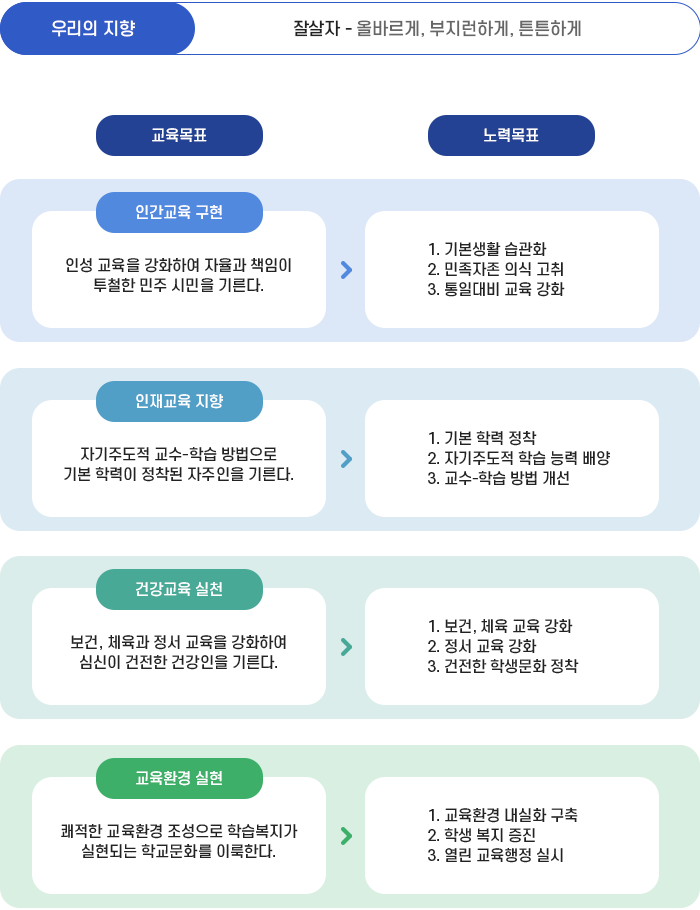 교육목표 이미지